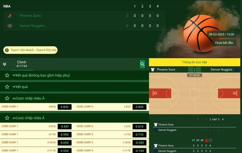 Tâm Lý và Quản Lý Vốn Khi Cá Cược NBA